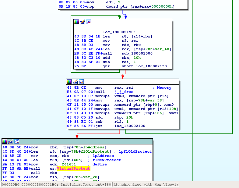 Fig. 4: Unpacking routine of DLL Loader from NSA ISO Sample