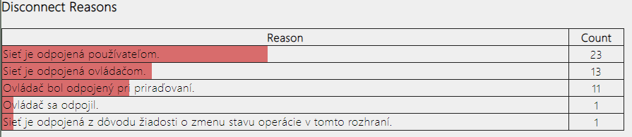 Figure 3 - Disconnect Reasons