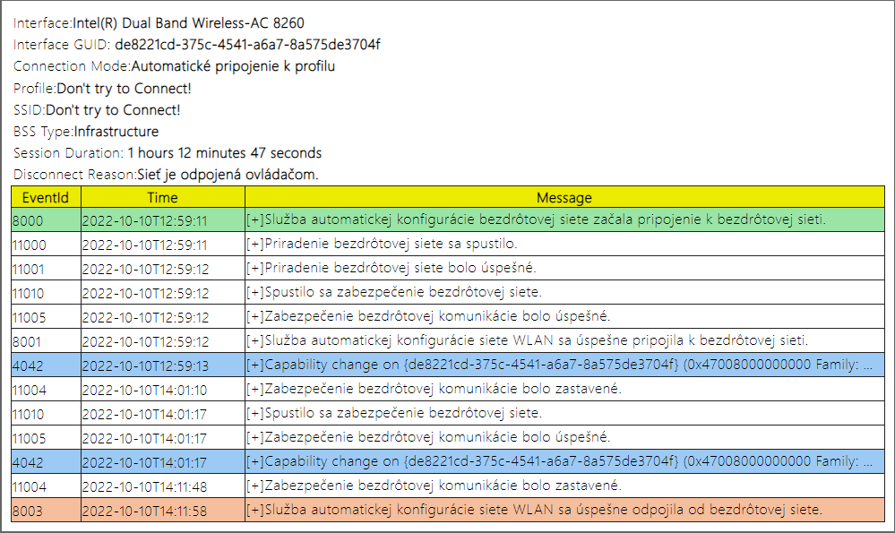 Figure 4 - Table of connection events