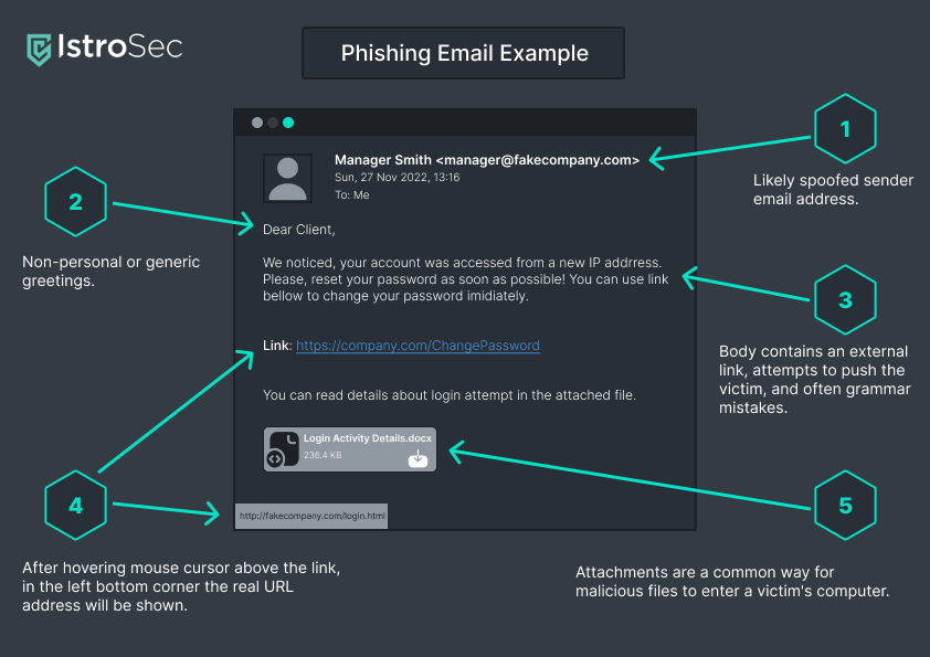 Figure Example of phishing email cannot be displayed