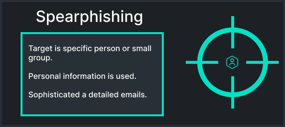 Figure Spearphishing image cannot be displayed