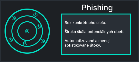 Obrázok Phishing sumár sa nedá zobraziť