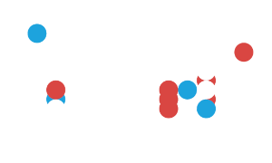 ION